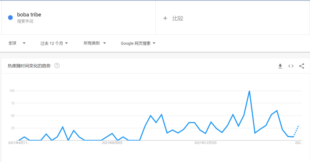 僅憑10秒，好評如潮！“波霸吸管”在 TikTok一夜爆紅