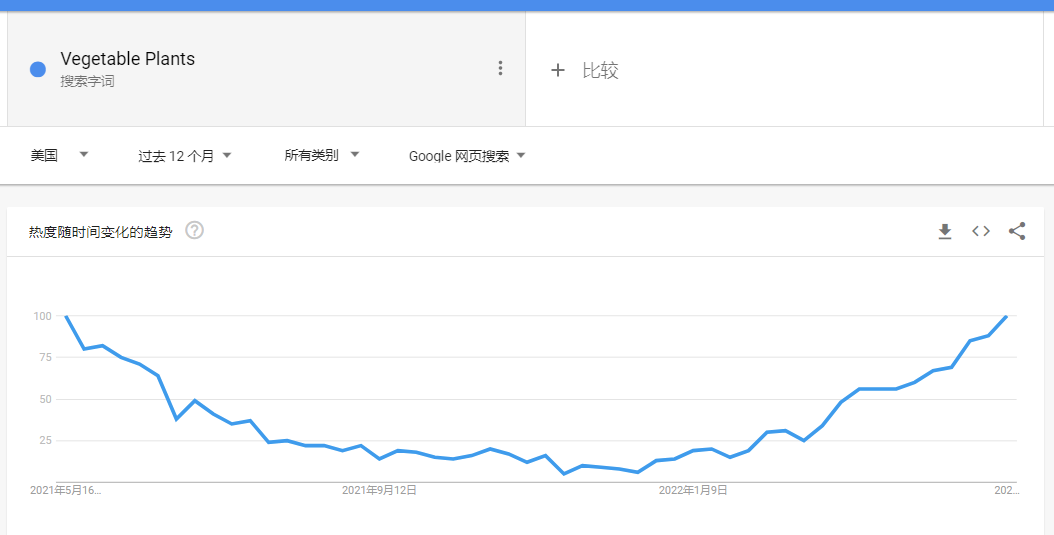 種菜神器火了！老祖宗手藝在海外“人傳人”