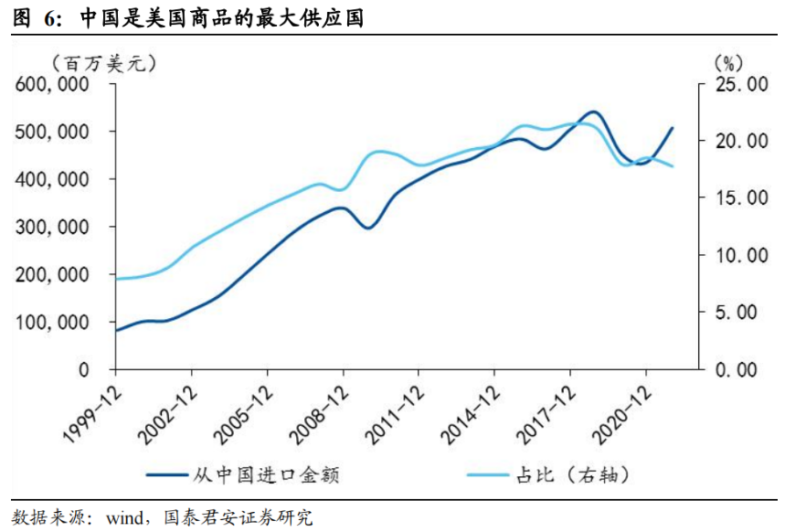 兩菜一湯85美金！飆升的美國(guó)物價(jià)，低迷的消費(fèi)欲望