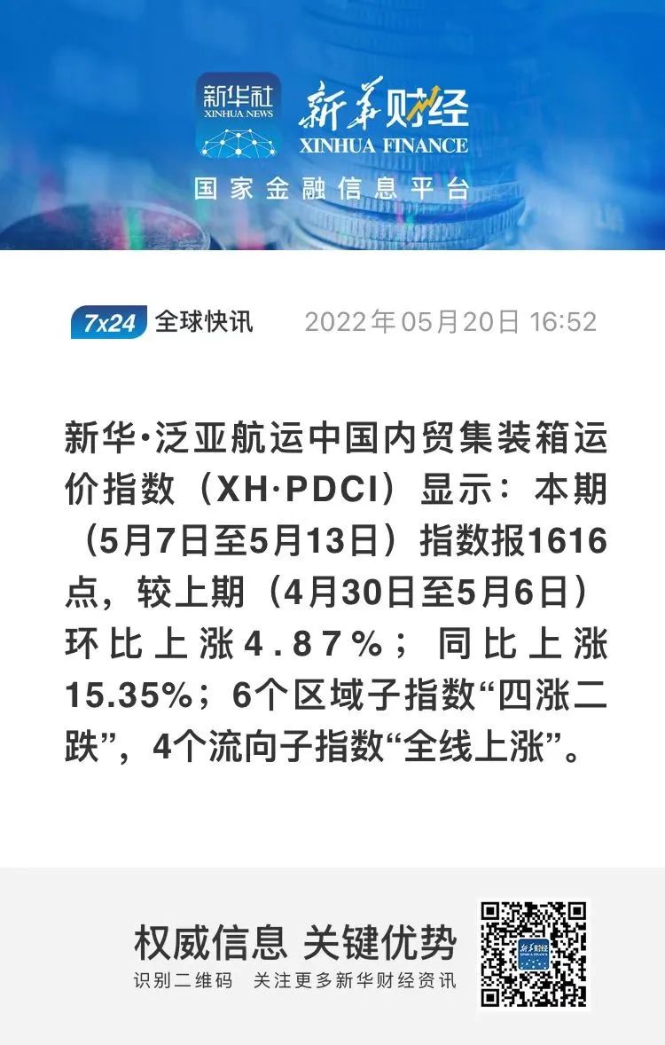 全線上漲！新華·泛亞航運中國內(nèi)貿(mào)集裝箱運價指數(shù)（XH·PDCI）2022年5月7日至5月13日