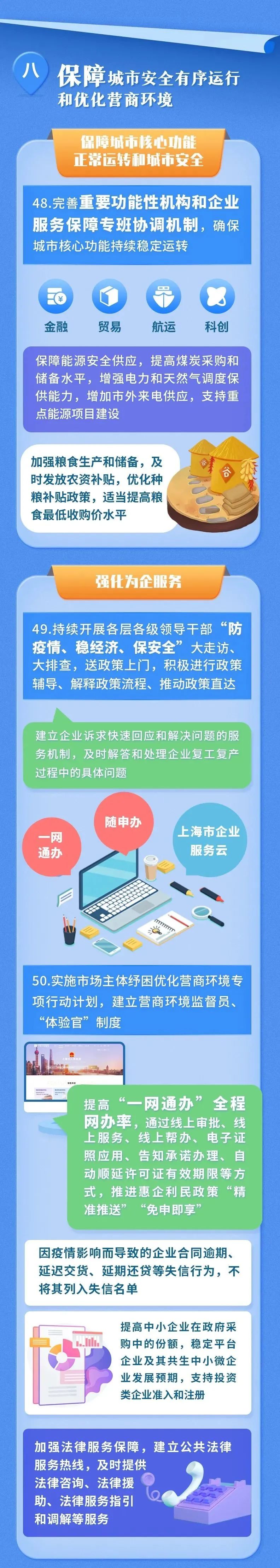 上海6月1日起全面復(fù)工復(fù)產(chǎn)！多措并舉暢通物流運輸通道、減免費用、穩(wěn)外貿(mào)