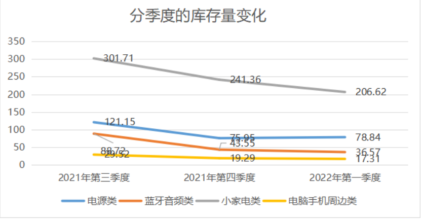 降至56%！亞馬遜營收占比銳減，澤寶：今年業(yè)務仍將收縮