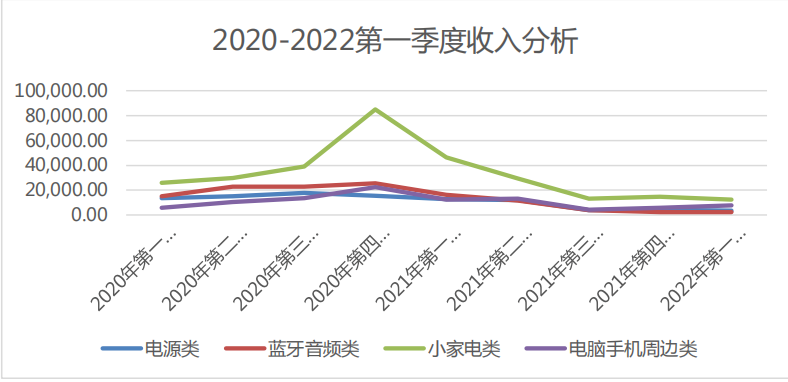 降至56%！亞馬遜營收占比銳減，澤寶：今年業(yè)務仍將收縮