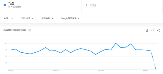 每年增長(zhǎng)150%！靠這個(gè)產(chǎn)品，中國(guó)賣家營(yíng)收近6000萬(wàn)！