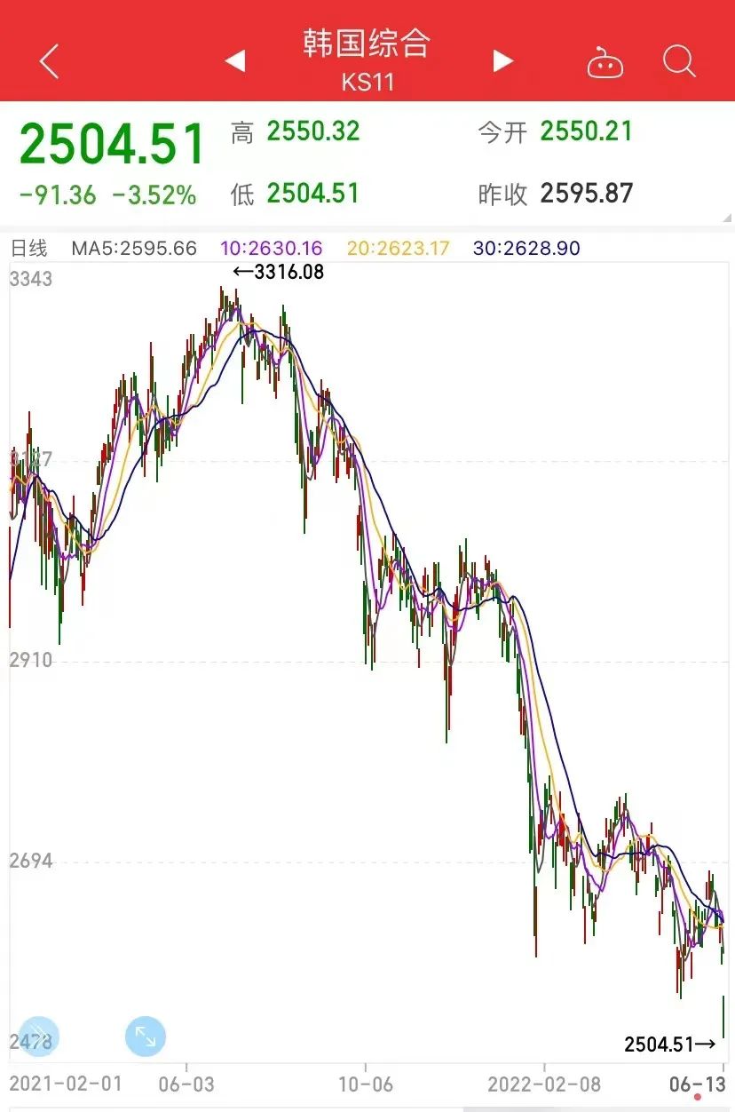 突發(fā)！韓國出大事！