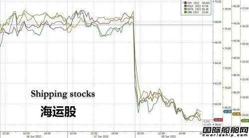 航運業(yè)衰退近在眼前？希臘船東：正享受15年來最好市場