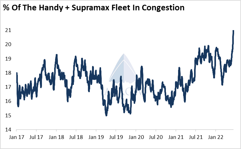 干散貨航運(yùn)市場：上半年火熱，下半年或有所降溫