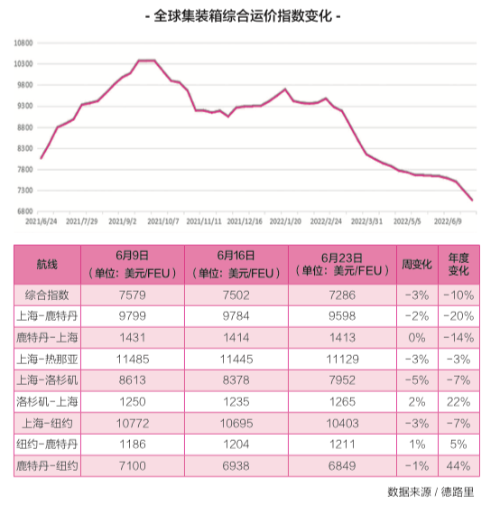 即期運價低于長協(xié)運價，船貨雙方攻防互現(xiàn)……