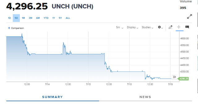 注意收匯風(fēng)險(xiǎn)！貨幣急貶，匯率創(chuàng)歷史新低，70多個(gè)國家面臨危機(jī)