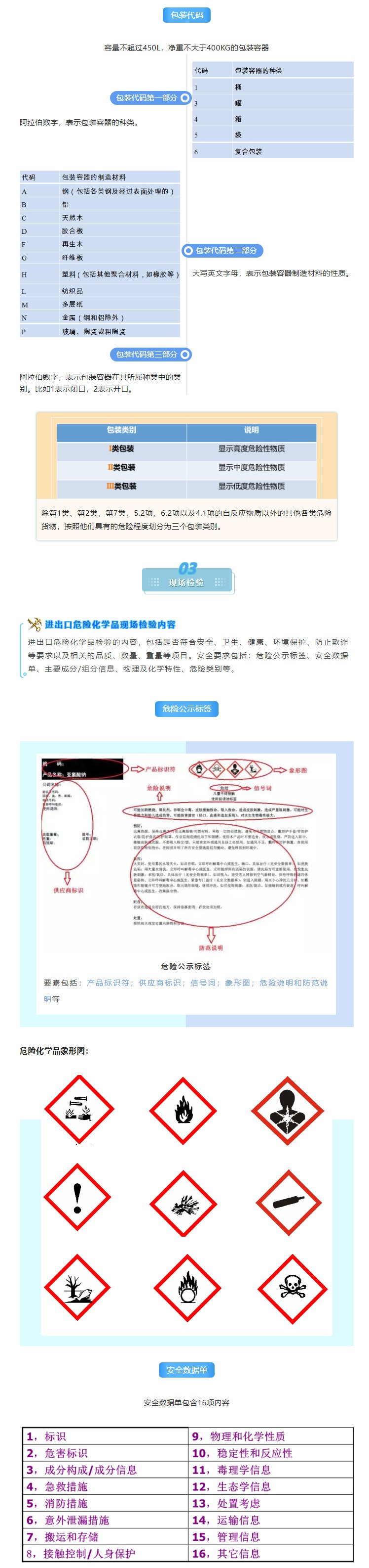 解讀 | 正確認識進出口危險化學(xué)品及其包裝