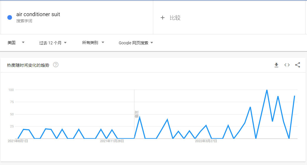 中國制造的空調(diào)服，在日本有多“熱”