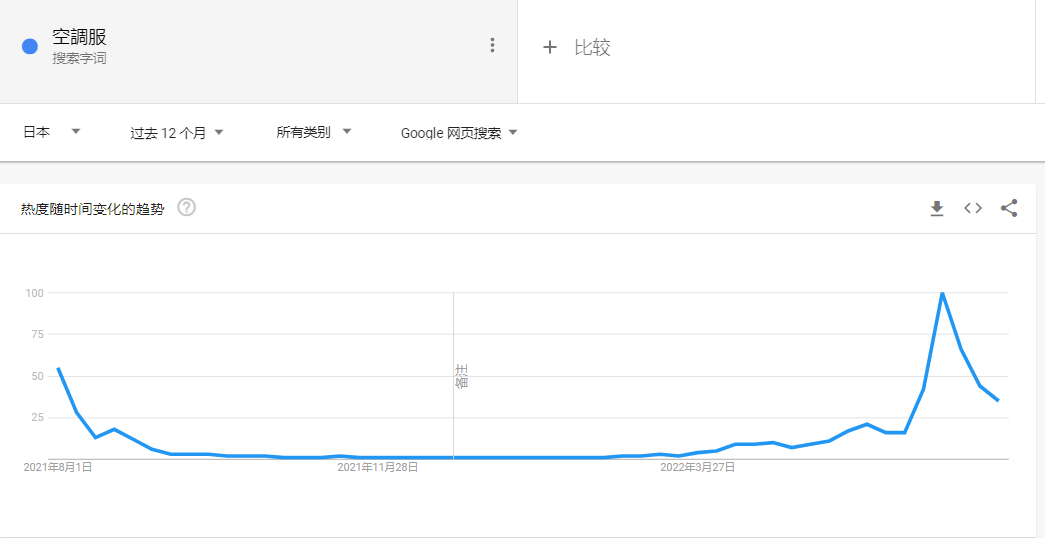 中國制造的空調(diào)服，在日本有多“熱”