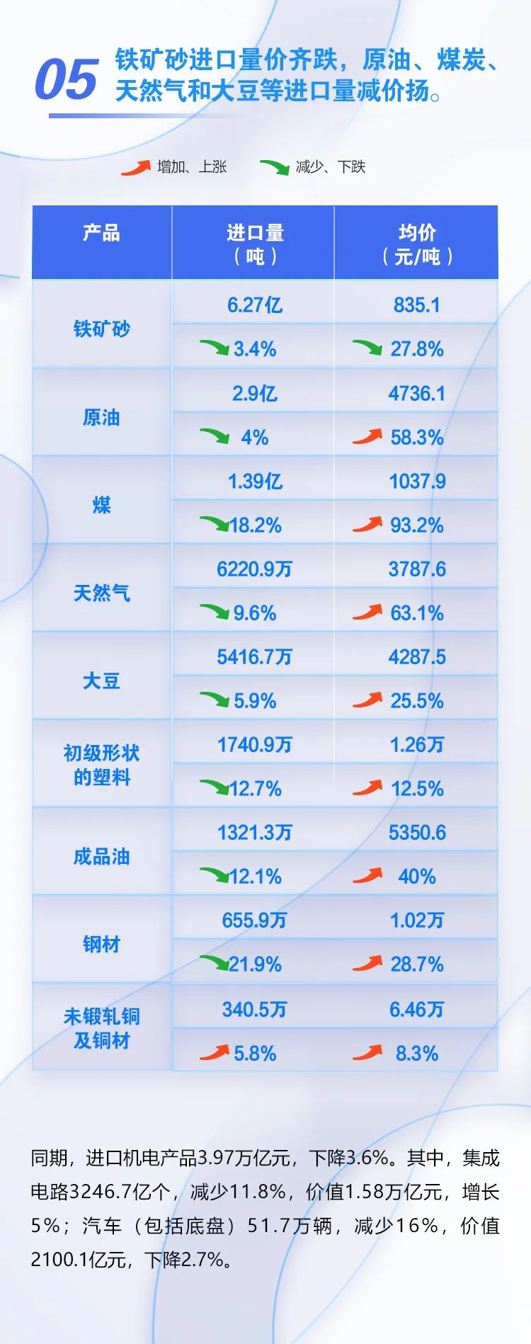 圖解 | 今年前7個月我國外貿進出口情況