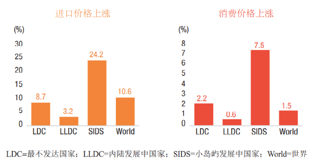 Maritime、Shipping、Freight、Logistics、Supply Chain和Trade之間的區(qū)別