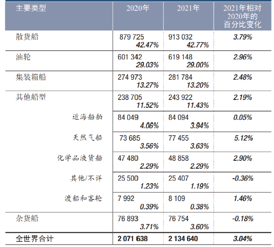 Maritime、Shipping、Freight、Logistics、Supply Chain和Trade之間的區(qū)別