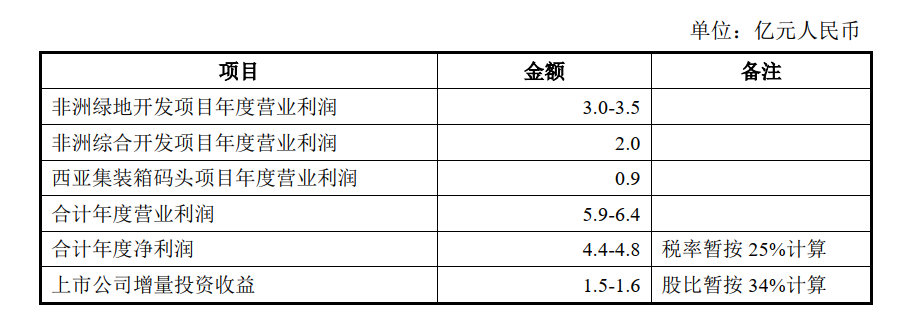 寧波舟山港披露新發(fā)展計劃，將年增6.7億營業(yè)利潤 
