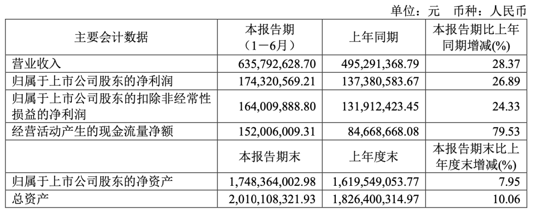 半年賣了6億！戶外用品跨境電商賣家上半年賺翻了