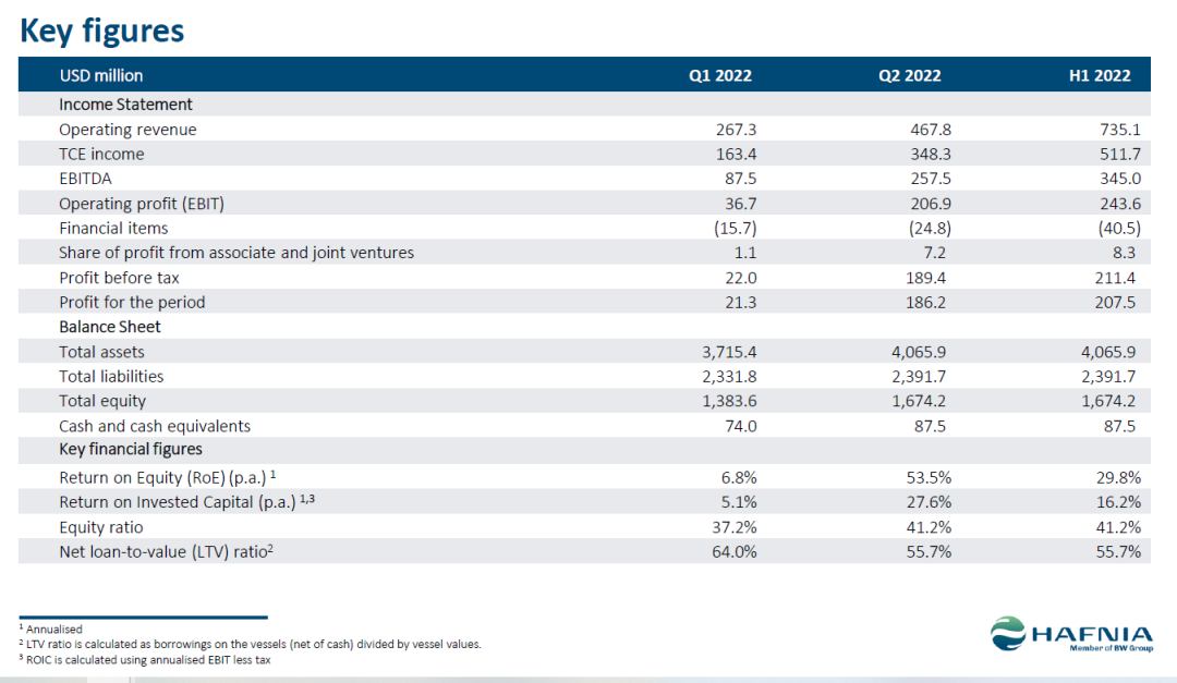 大船東：歐盟制裁帶來利好！市場將出現(xiàn)100艘MR油輪缺口