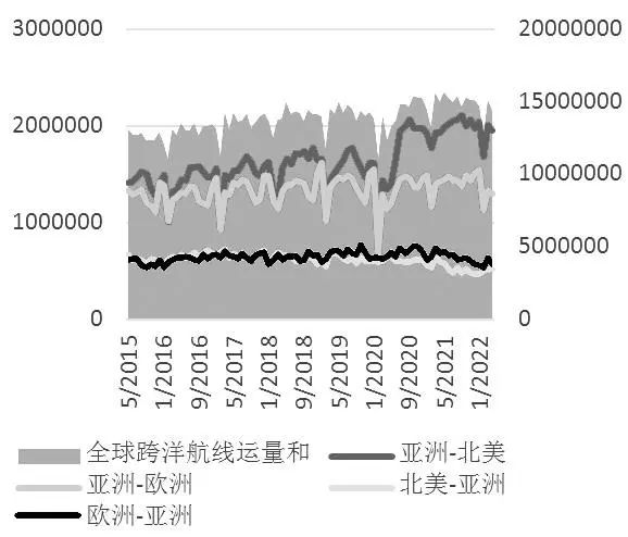 一文讀懂集裝箱航運(yùn)期貨