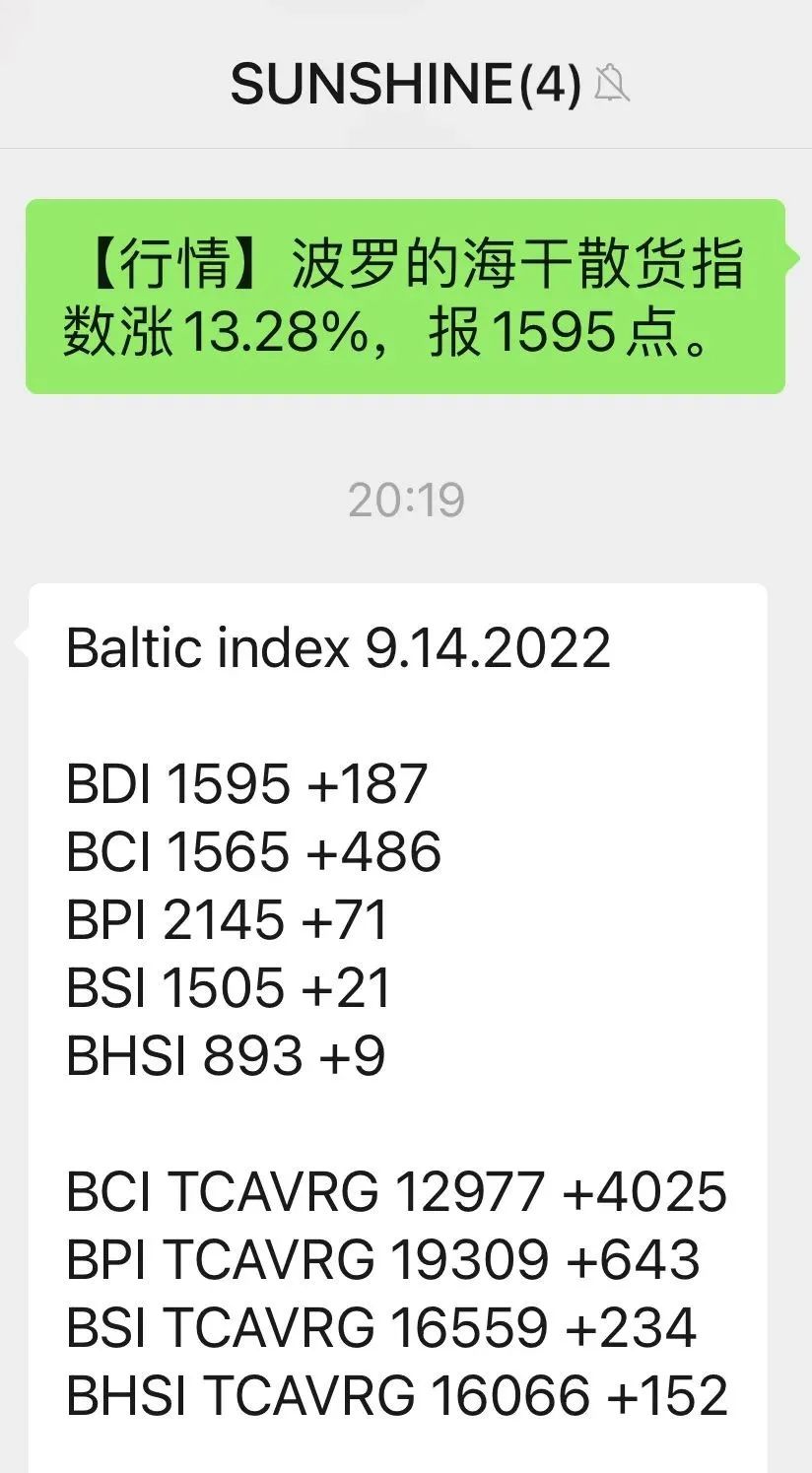 BDI強勢沖破1500點，BCI十個交易日暴漲418%！復(fù)蘇來了？