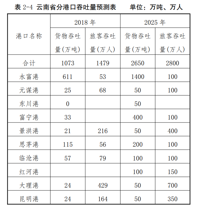 “又一港口集團(tuán)成立”背后的爭(zhēng)議