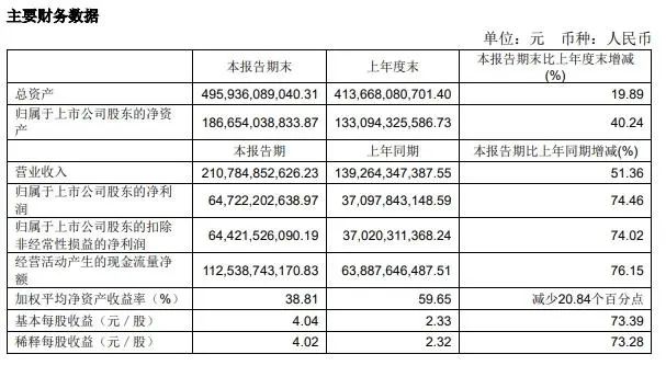 “10斤起步”、“免費裝箱”……海運價格跌至年內新低！