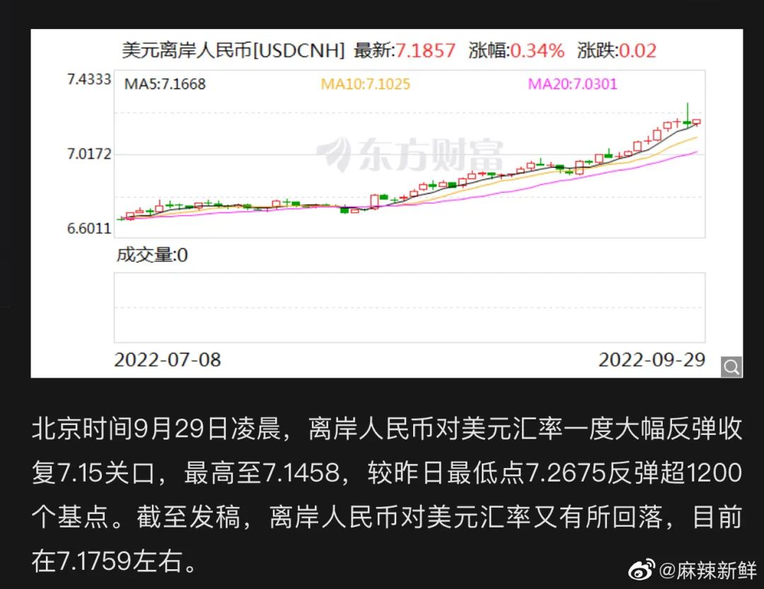美元匯率暴漲破7.2，跨境賣家還不提現(xiàn)？