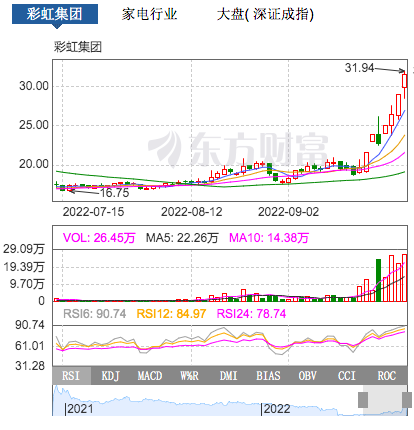 美元匯率7.2、電熱毯黑馬出現(xiàn)！旺季該有的樣子？