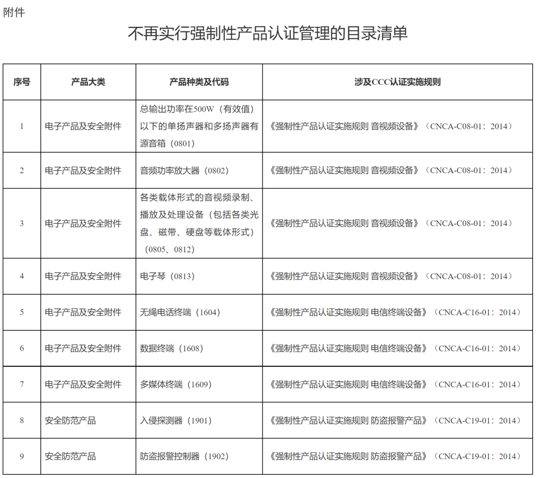 好消息！市場監(jiān)管總局取消部分產(chǎn)品3C認(rèn)證（附HS編碼參考）