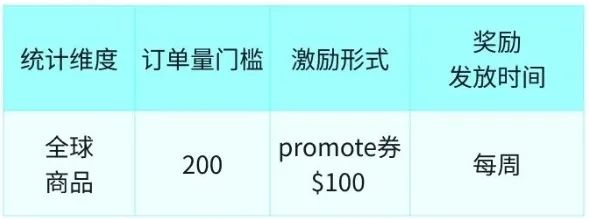 重磅！TikTok Shop跨境國(guó)內(nèi)備貨倉(cāng)最新政策發(fā)布