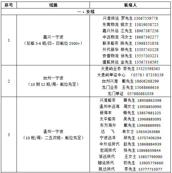 防控升級！寧波北侖倉儲(chǔ)物流企業(yè)暫停經(jīng)營；港區(qū)開通集卡運(yùn)輸專用通道，閉環(huán)管理