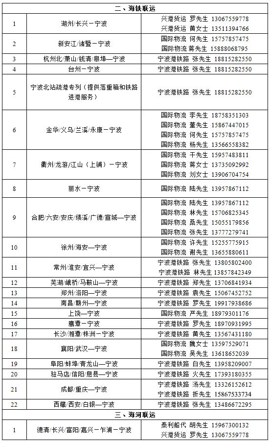 防控升級！寧波北侖倉儲(chǔ)物流企業(yè)暫停經(jīng)營；港區(qū)開通集卡運(yùn)輸專用通道，閉環(huán)管理