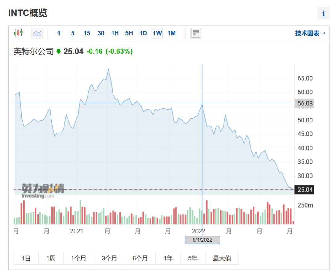 扛不住了！工廠開始大裁員