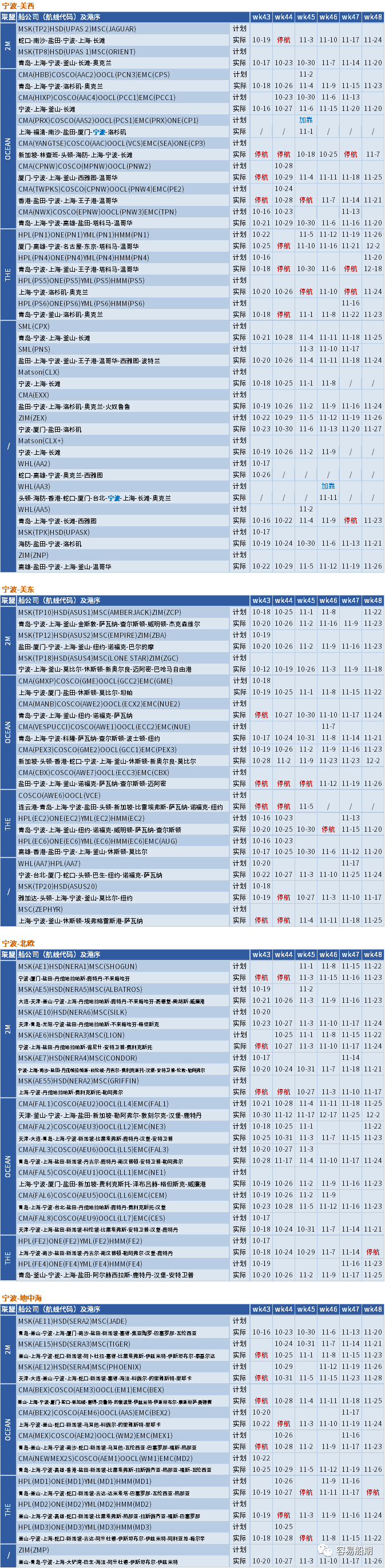 運(yùn)價繼續(xù)下行，整體跌幅放緩；未來五周大量航次被取消 (附停航跳港匯總)