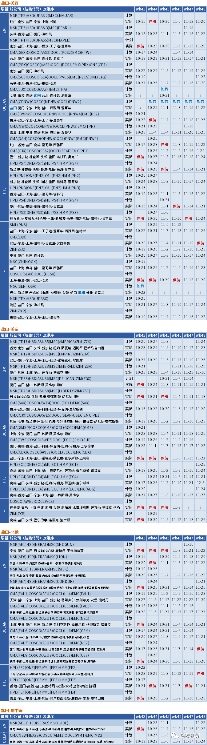 運(yùn)價繼續(xù)下行，整體跌幅放緩；未來五周大量航次被取消 (附停航跳港匯總)