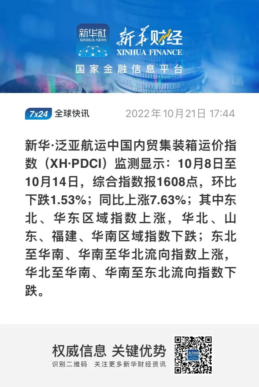 【內(nèi)貿(mào)】最新新華·泛亞航運中國內(nèi)貿(mào)集裝箱運價指數(shù)