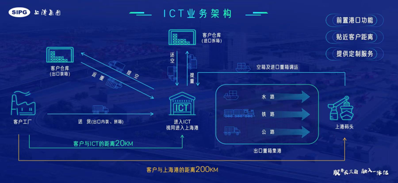 上港集團將成立長三角公司，整合資源鞏固腹地！