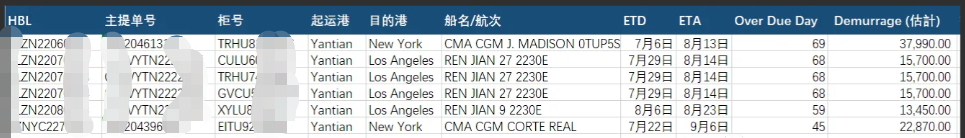爆雷！某貨代公司8條貨柜滯留美港至今未提，滯港費高達90萬！大量貨主被牽涉