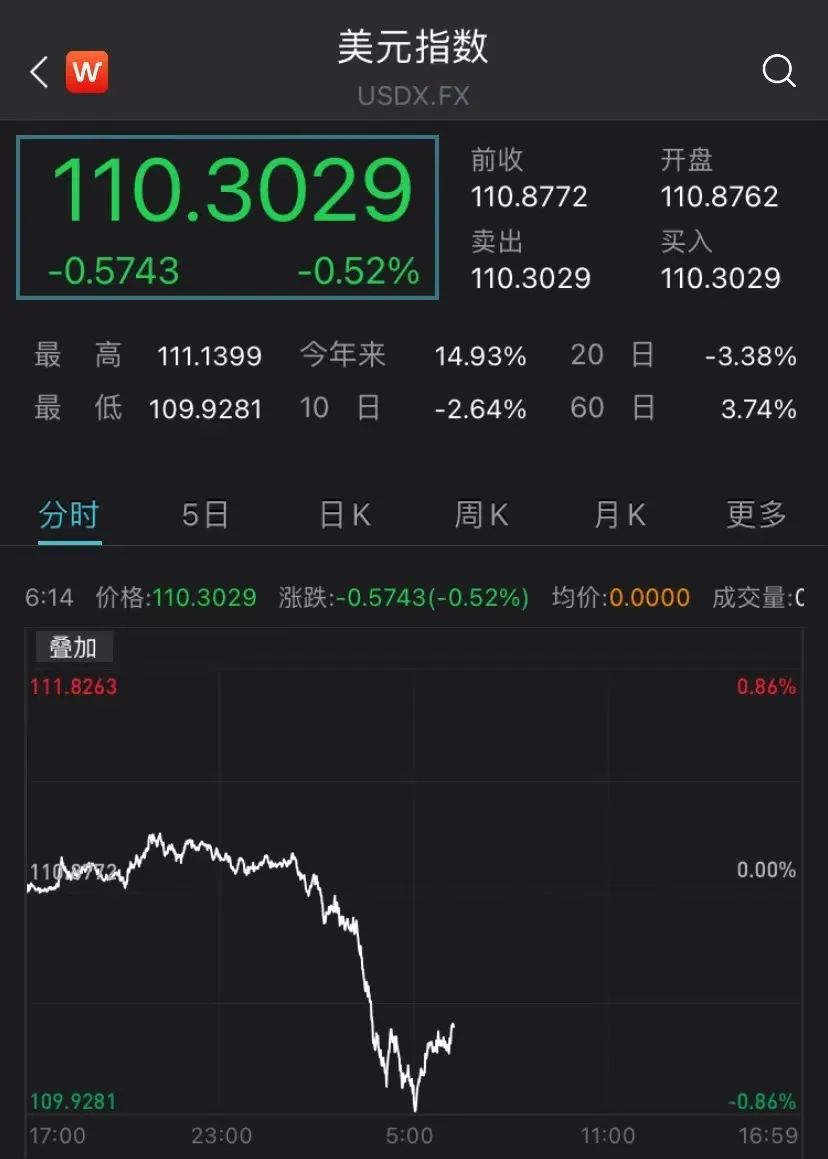 突發(fā)！人民幣狂飆超千點(diǎn)