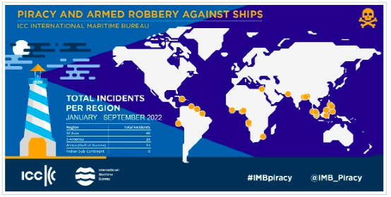 IMB:全球海盜事件降至幾十年來(lái)最低水平