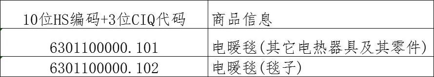 電熱毯熱銷海外，出口通關(guān)指南來了