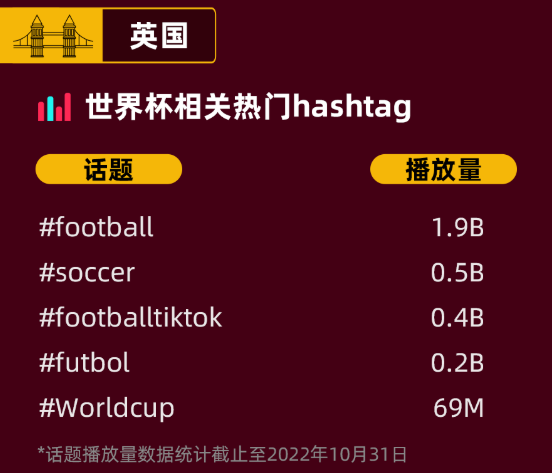 “世界杯”將至，TikTok Shop上的這些流量密碼千萬別錯(cuò)過！