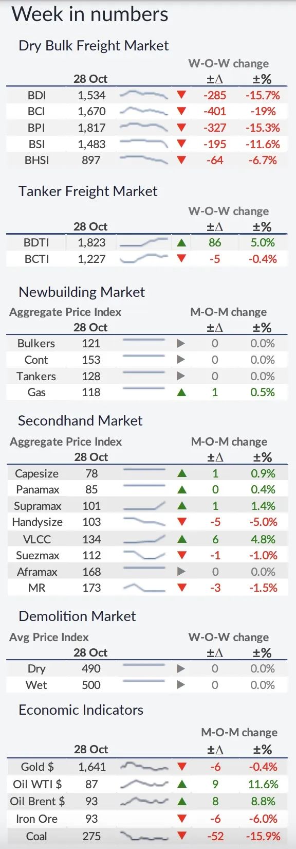 對俄石油禁令影響將從2023年起全面顯現(xiàn)