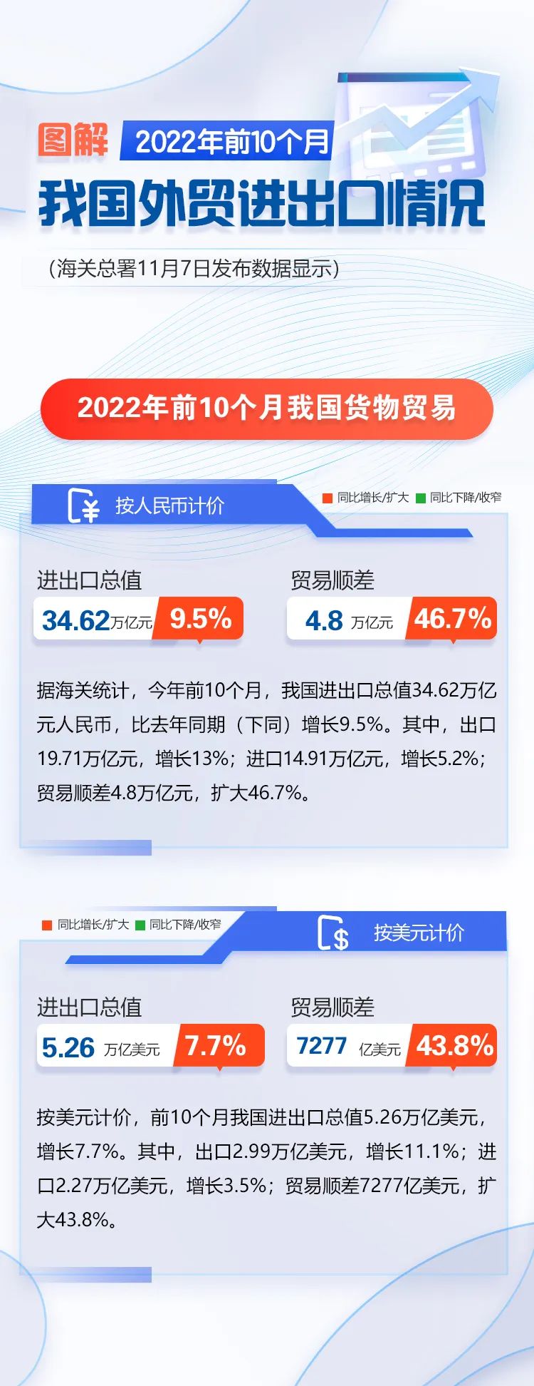 圖解 | 我國(guó)前十個(gè)月外貿(mào)進(jìn)出口情況