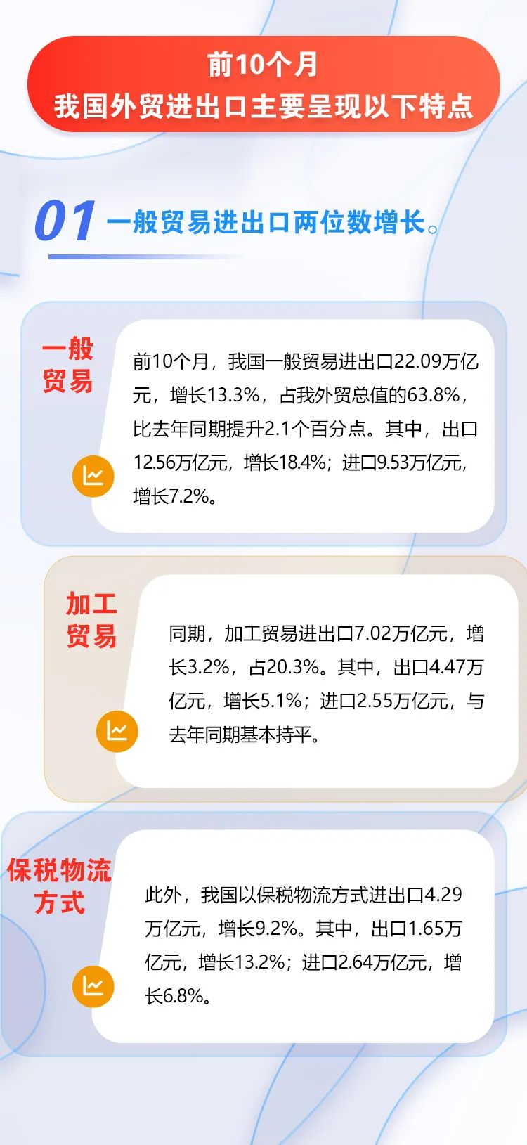 圖解 | 我國(guó)前十個(gè)月外貿(mào)進(jìn)出口情況