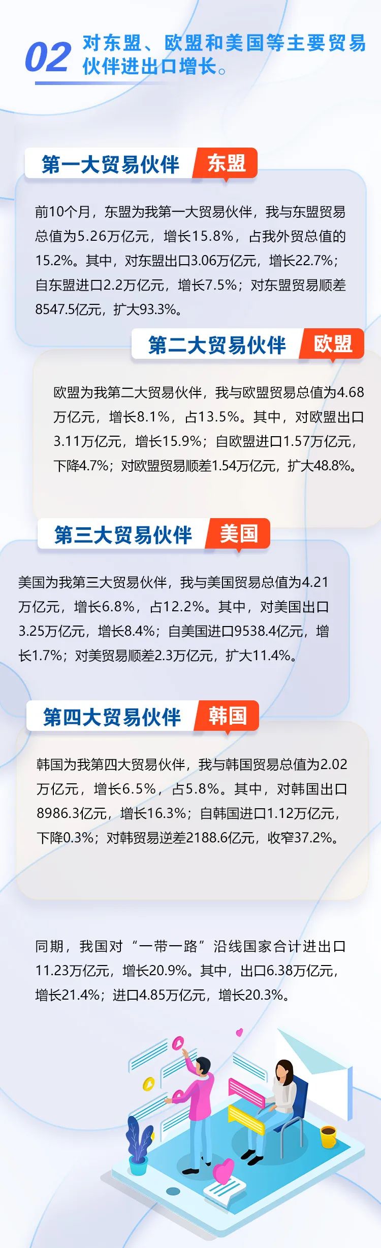 圖解 | 我國(guó)前十個(gè)月外貿(mào)進(jìn)出口情況