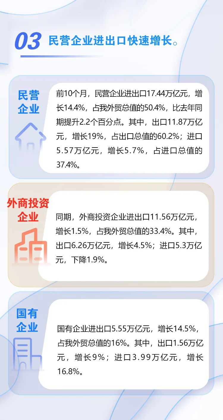 圖解 | 我國(guó)前十個(gè)月外貿(mào)進(jìn)出口情況