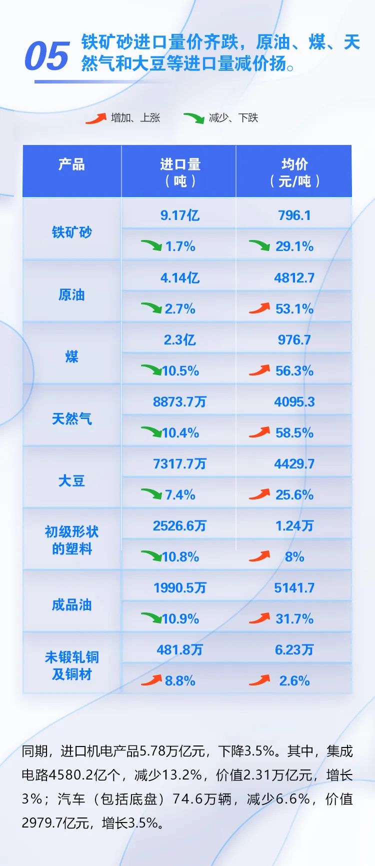 圖解 | 我國(guó)前十個(gè)月外貿(mào)進(jìn)出口情況