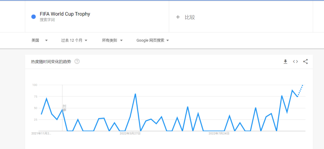 義烏商品沖上亞馬遜類目第一！世界杯單量爆滿