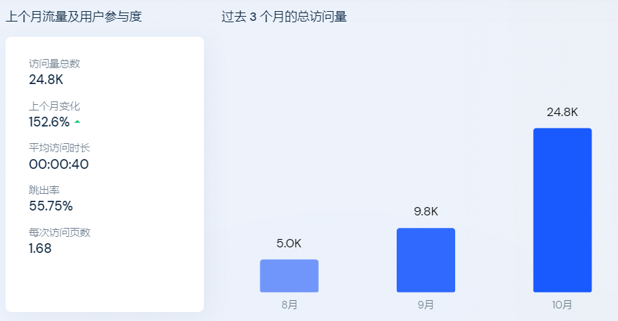 5秒視頻超三千萬播放！TikTok“玄學(xué)”帶貨興起